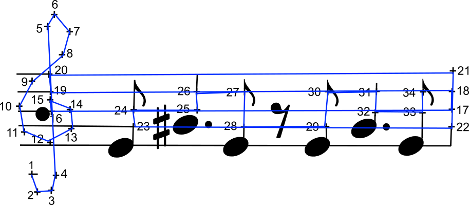 Jeu de croix concert Bithematisme