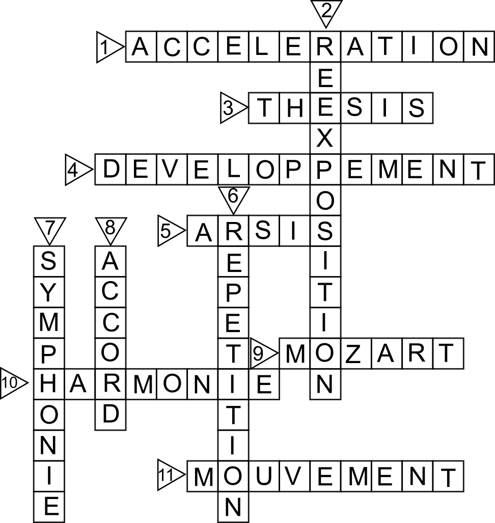 Solution de la grille des mots croisés (Arsis ? Thesis !)